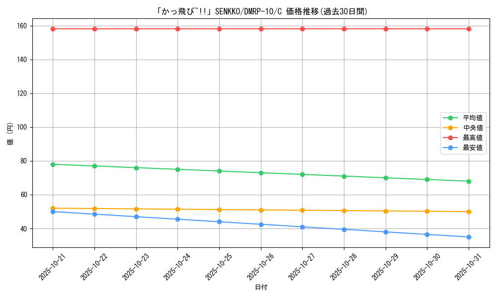 card_68631_series_65438_rarity_101888_graph