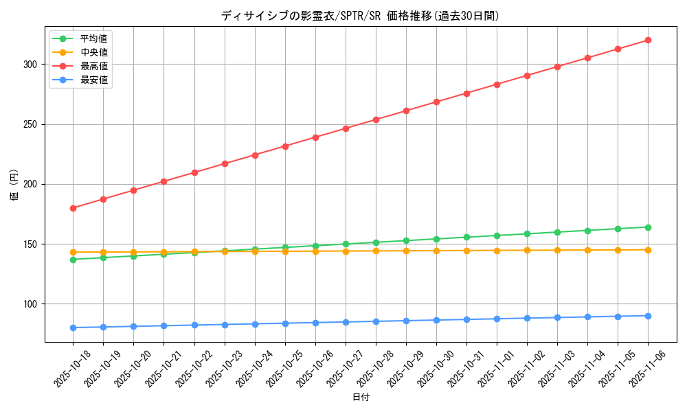 card_6863_series_15891_rarity_3_graph