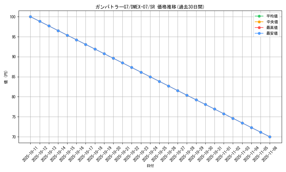 card_68644_series_65435_rarity_101779_graph