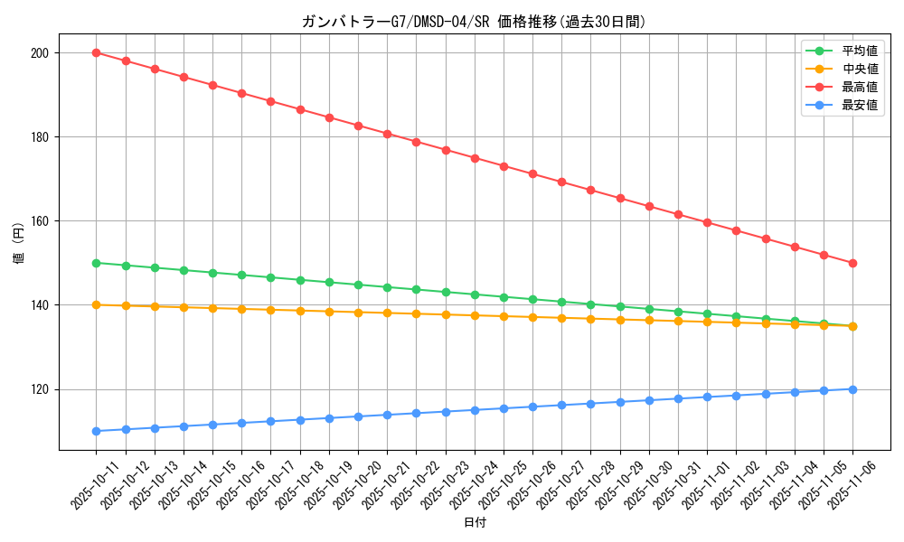 card_68644_series_65772_rarity_101779_graph