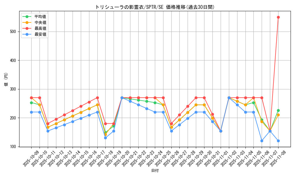 card_6864_series_15891_rarity_5_graph