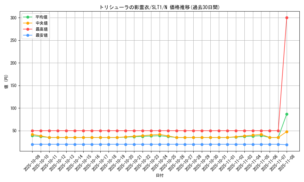 card_6864_series_6226_rarity_1_graph