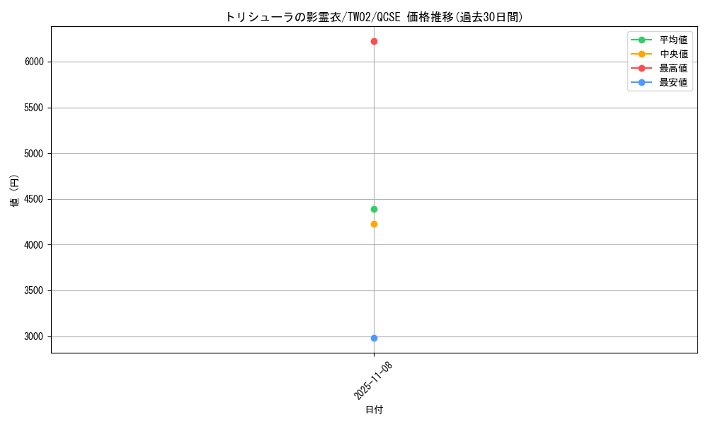 card_6864_series_701_rarity_408_graph