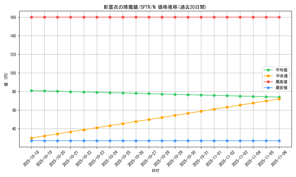 card_6865_series_15891_rarity_1_graph