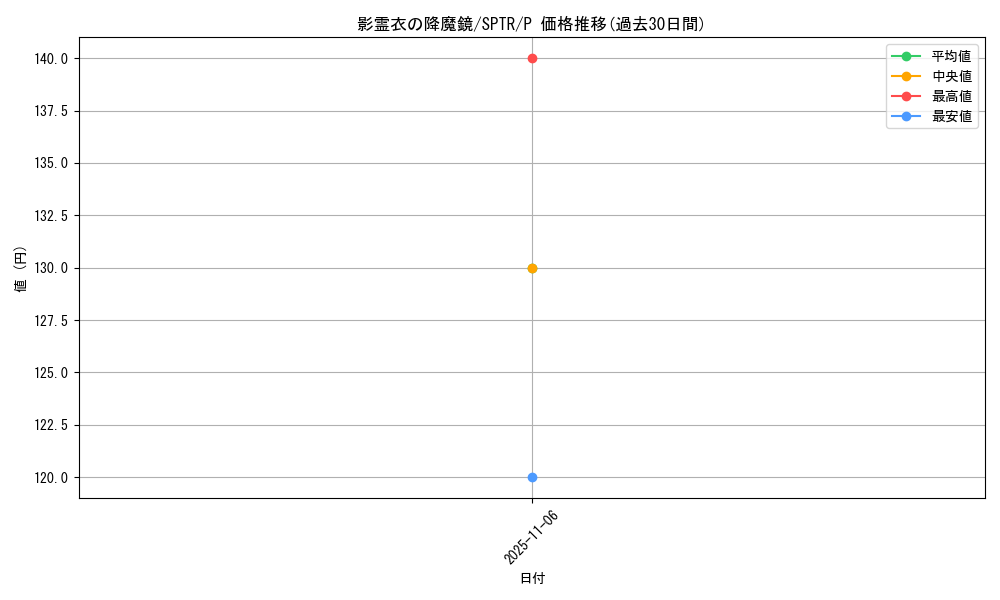 card_6865_series_15891_rarity_2_graph