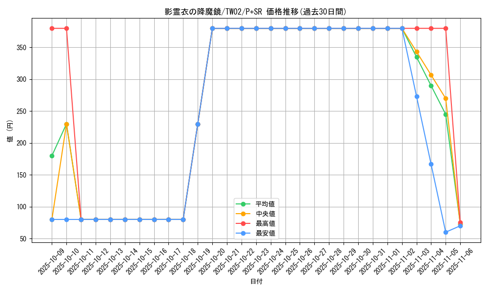 card_6865_series_701_rarity_183_graph