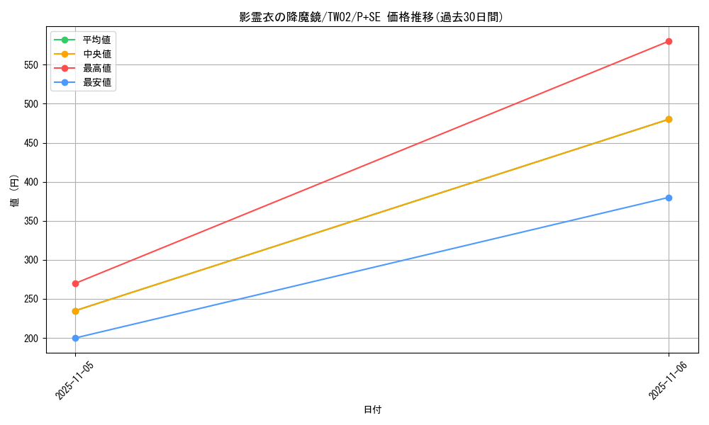 card_6865_series_701_rarity_703_graph