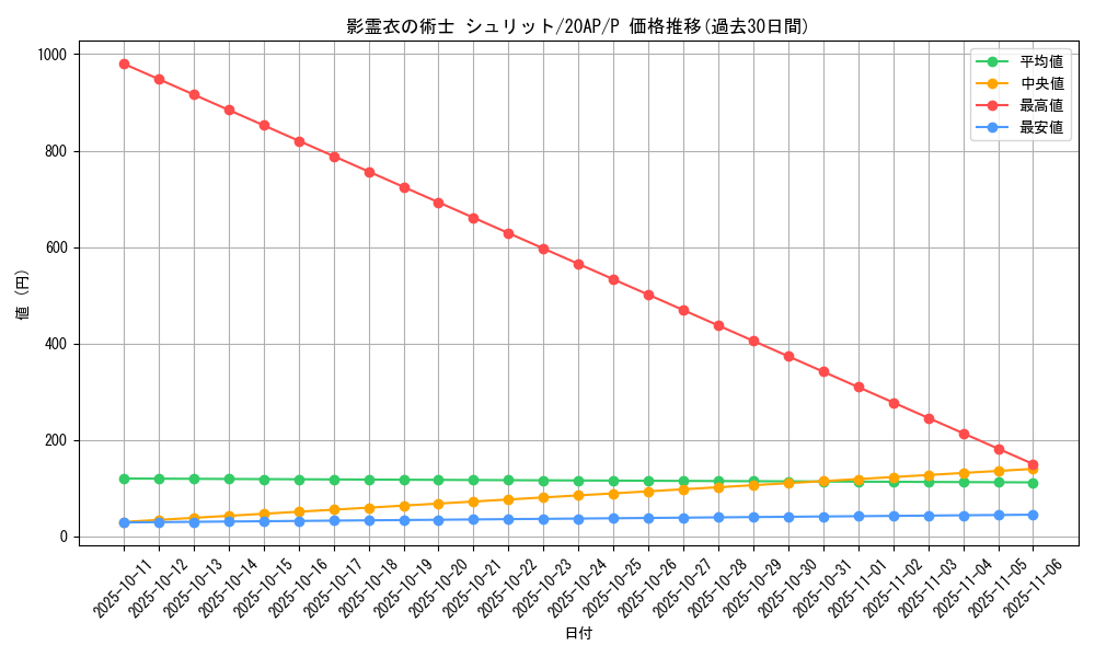 card_6866_series_12249_rarity_2_graph