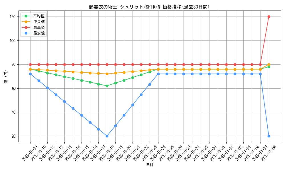 card_6866_series_15891_rarity_1_graph