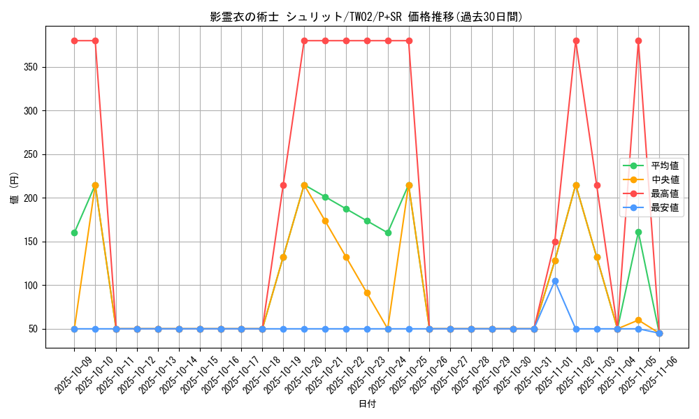 card_6866_series_701_rarity_183_graph