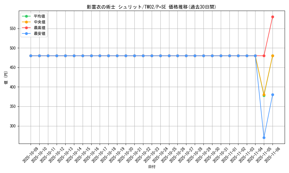 card_6866_series_701_rarity_703_graph