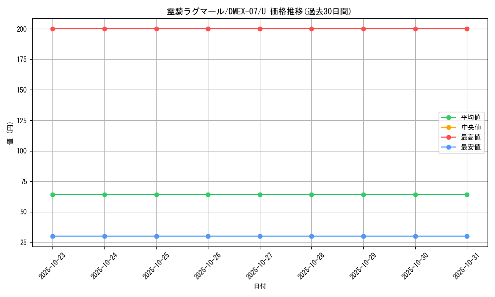 card_68679_series_65435_rarity_101855_graph