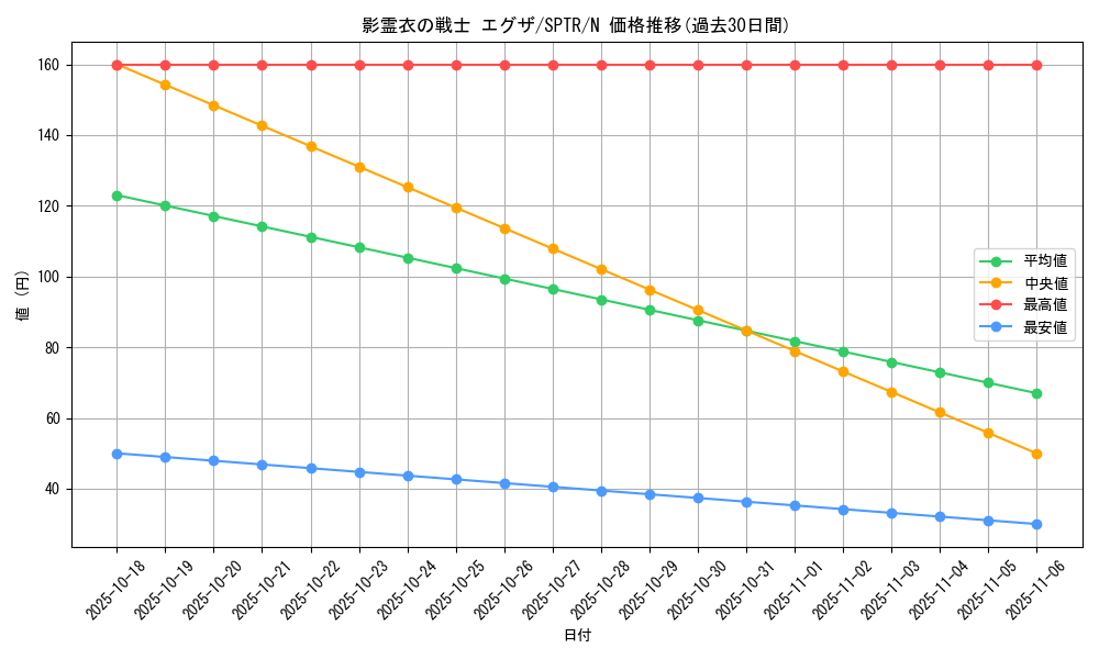 card_6867_series_15891_rarity_1_graph
