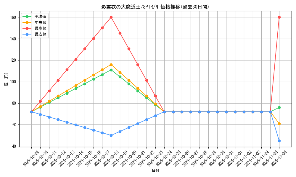 card_6868_series_15891_rarity_1_graph