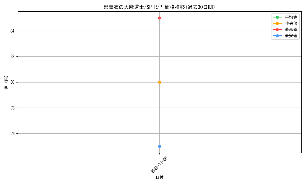 card_6868_series_15891_rarity_2_graph
