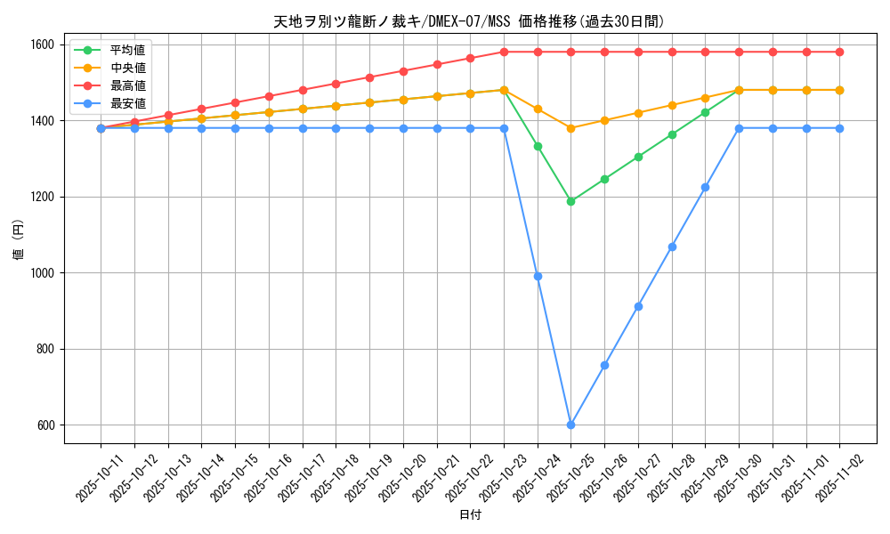 card_68698_series_65435_rarity_108020_graph