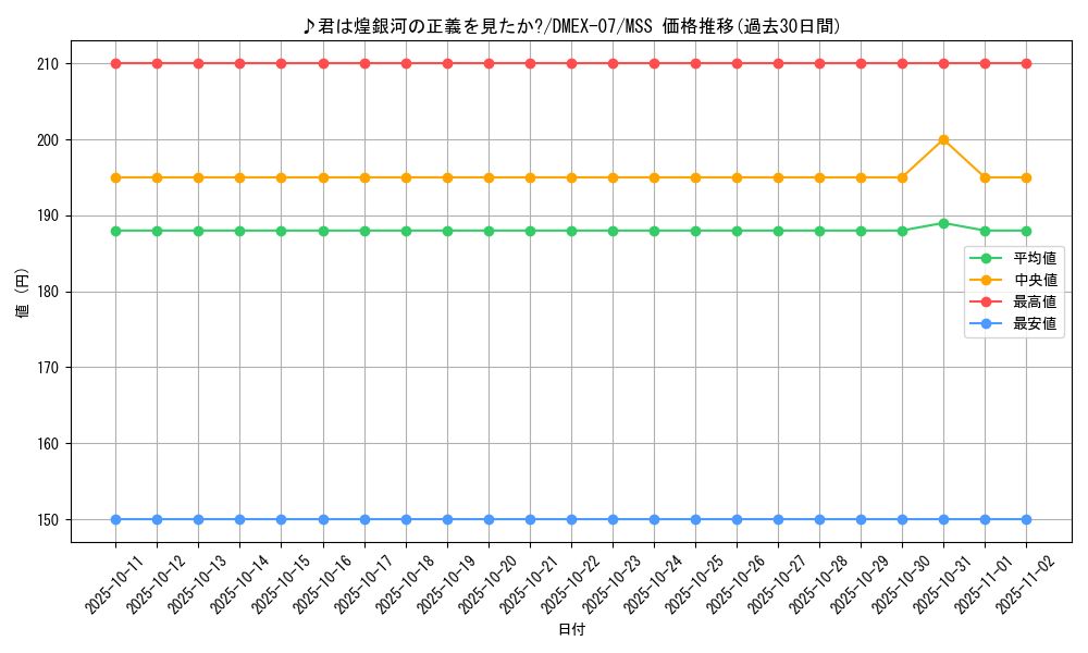 card_68699_series_65435_rarity_108020_graph