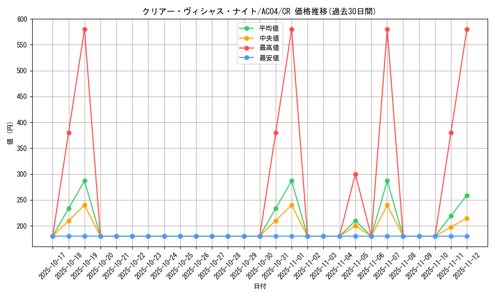 card_686_series_1279_rarity_1299_graph