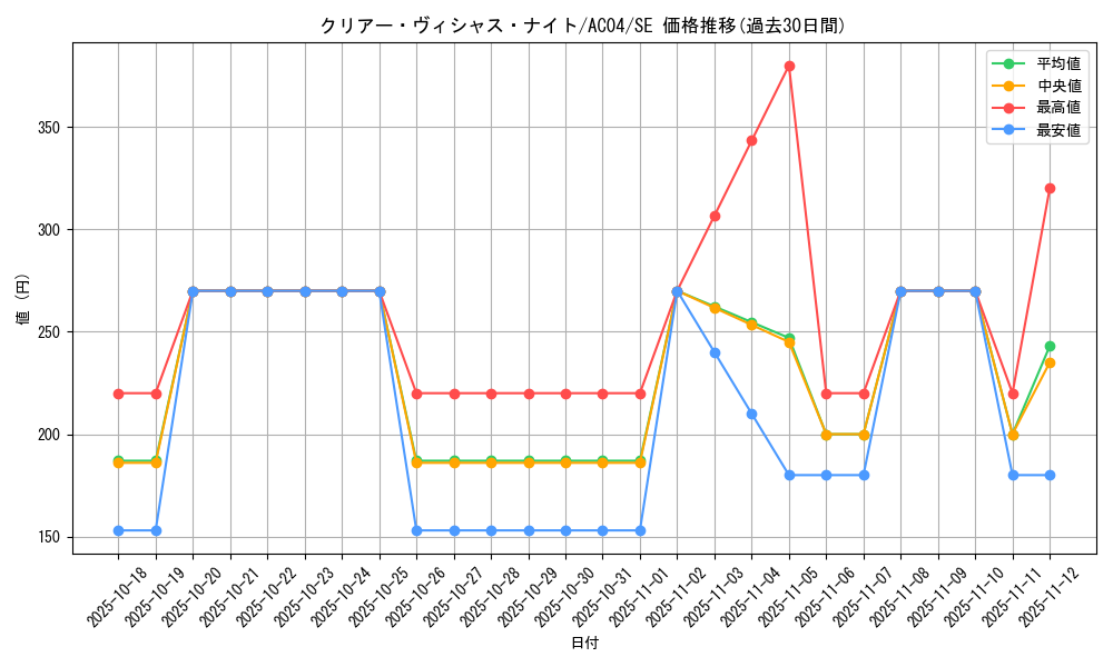 card_686_series_1279_rarity_5_graph