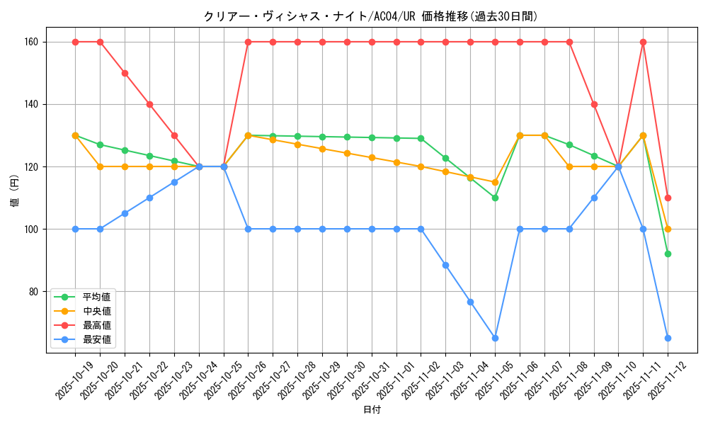 card_686_series_1279_rarity_7_graph