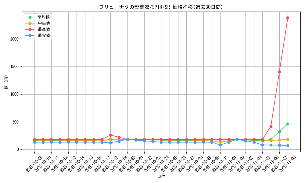 card_6870_series_15891_rarity_3_graph