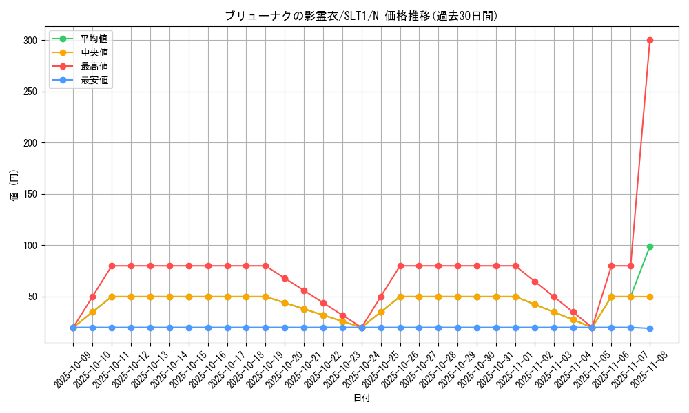 card_6870_series_6226_rarity_1_graph