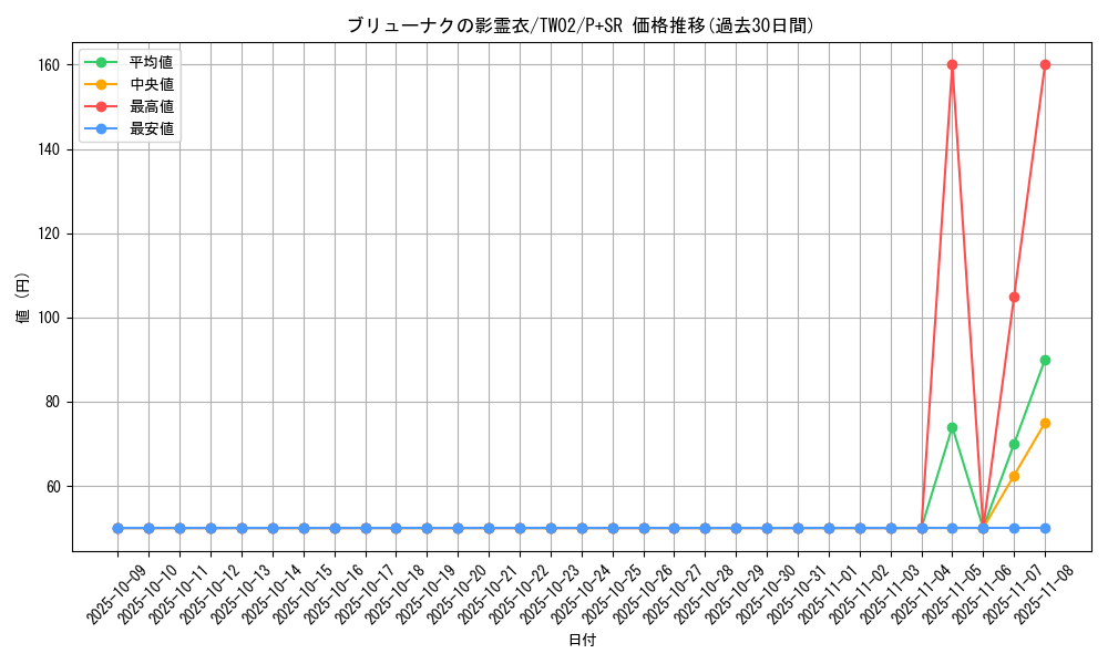 card_6870_series_701_rarity_183_graph