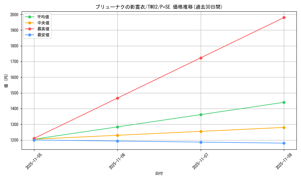 card_6870_series_701_rarity_703_graph