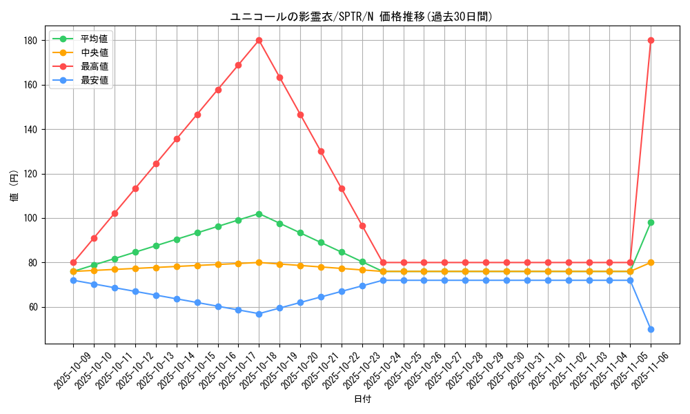 card_6872_series_15891_rarity_1_graph