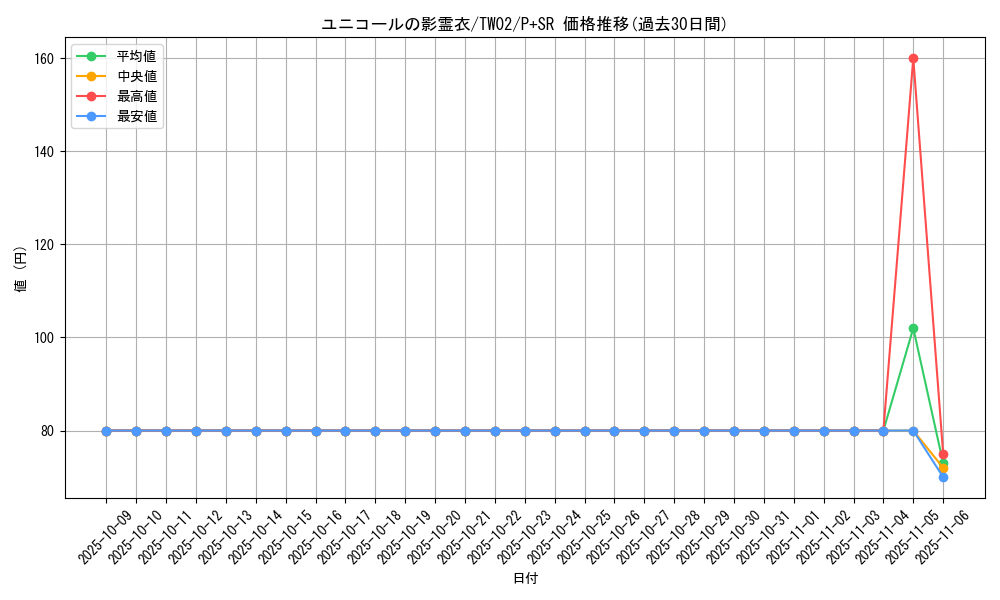 card_6872_series_701_rarity_183_graph