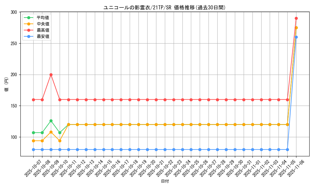 card_6872_series_9809_rarity_3_graph
