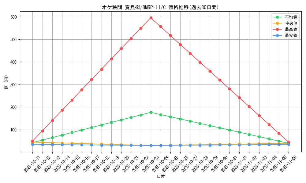 card_68802_series_65436_rarity_101888_graph