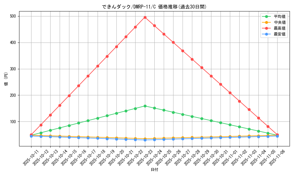 card_68803_series_65436_rarity_101888_graph