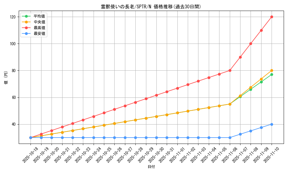 card_6881_series_15891_rarity_1_graph