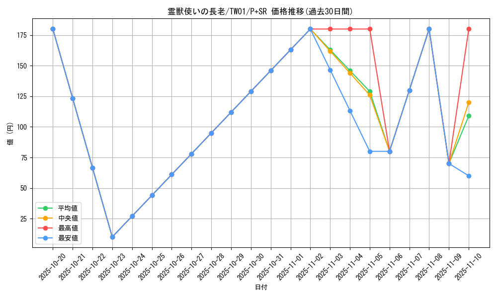 card_6881_series_1880_rarity_183_graph