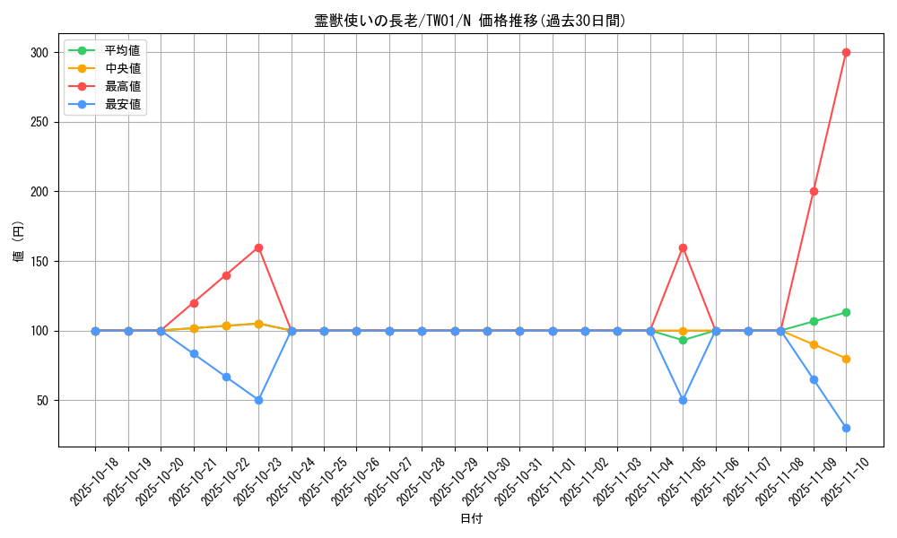 card_6881_series_1880_rarity_1_graph
