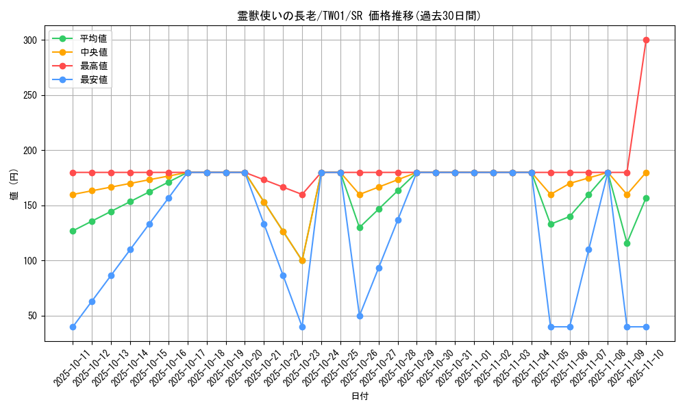 card_6881_series_1880_rarity_3_graph
