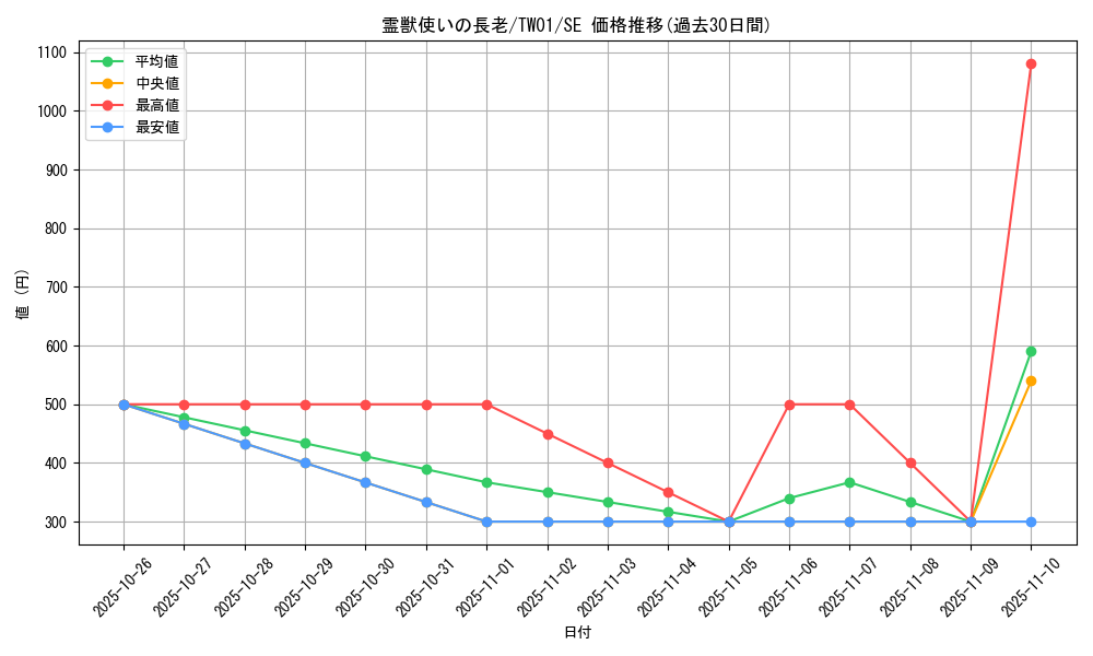 card_6881_series_1880_rarity_5_graph