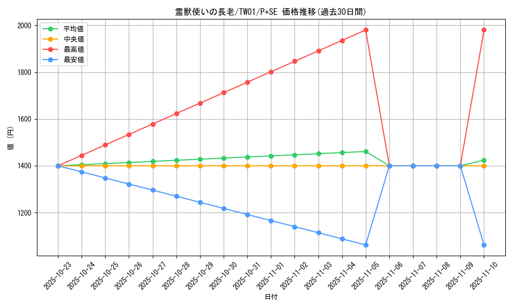 card_6881_series_1880_rarity_703_graph