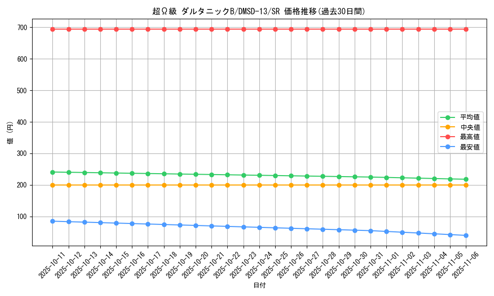 card_68835_series_65757_rarity_101779_graph
