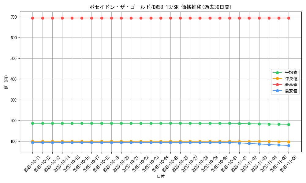 card_68836_series_65757_rarity_101779_graph