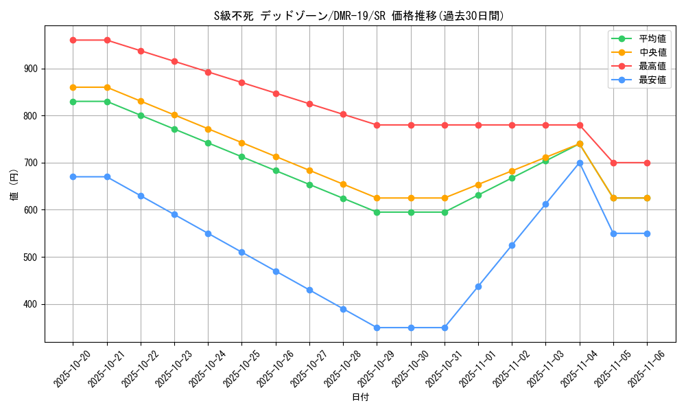card_68855_series_65463_rarity_101779_graph