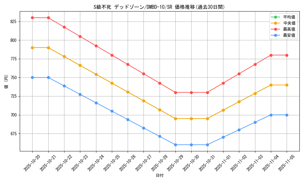 card_68855_series_65758_rarity_101779_graph