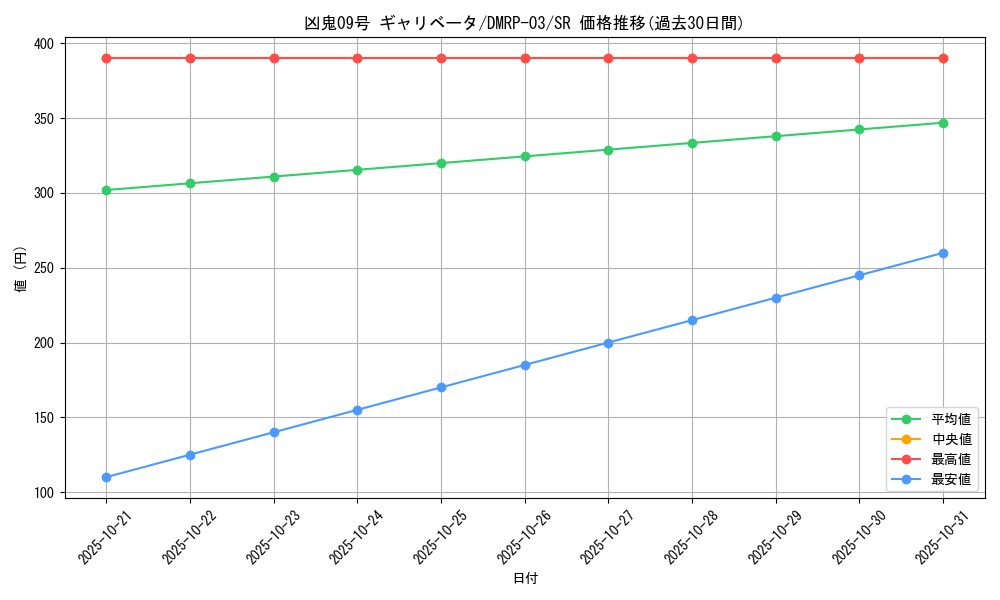 card_68856_series_65451_rarity_101779_graph