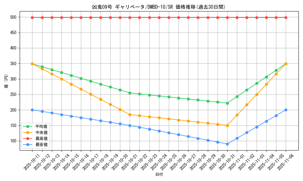 card_68856_series_65758_rarity_101779_graph