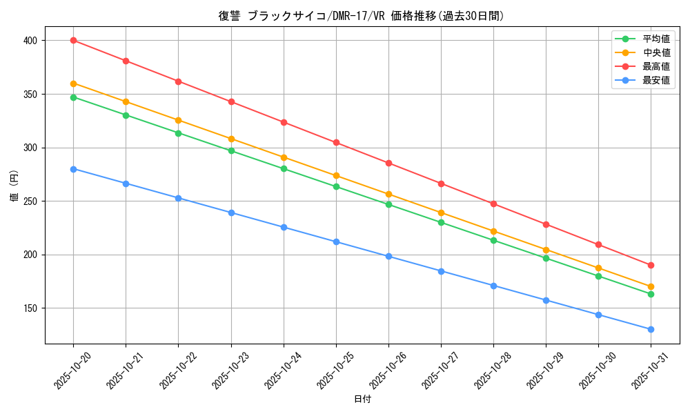 card_68859_series_65466_rarity_101809_graph
