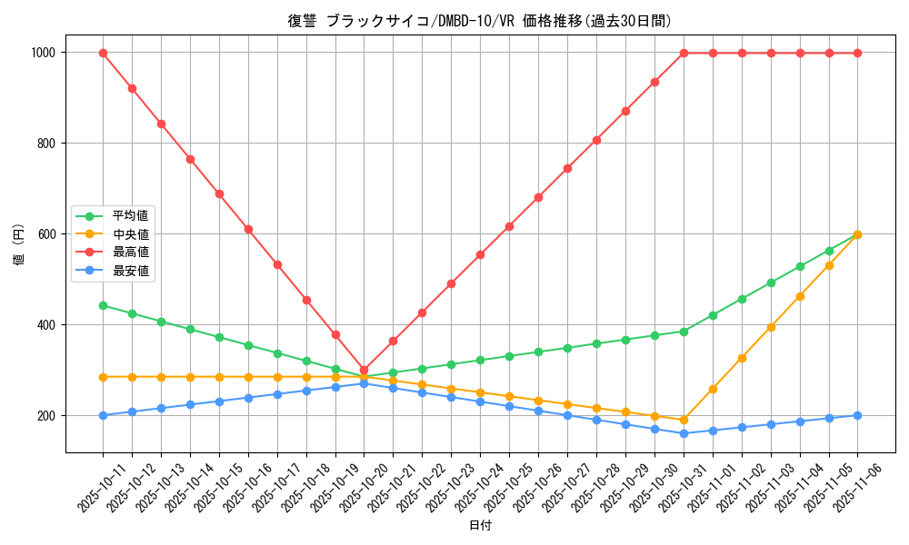 card_68859_series_65758_rarity_101809_graph