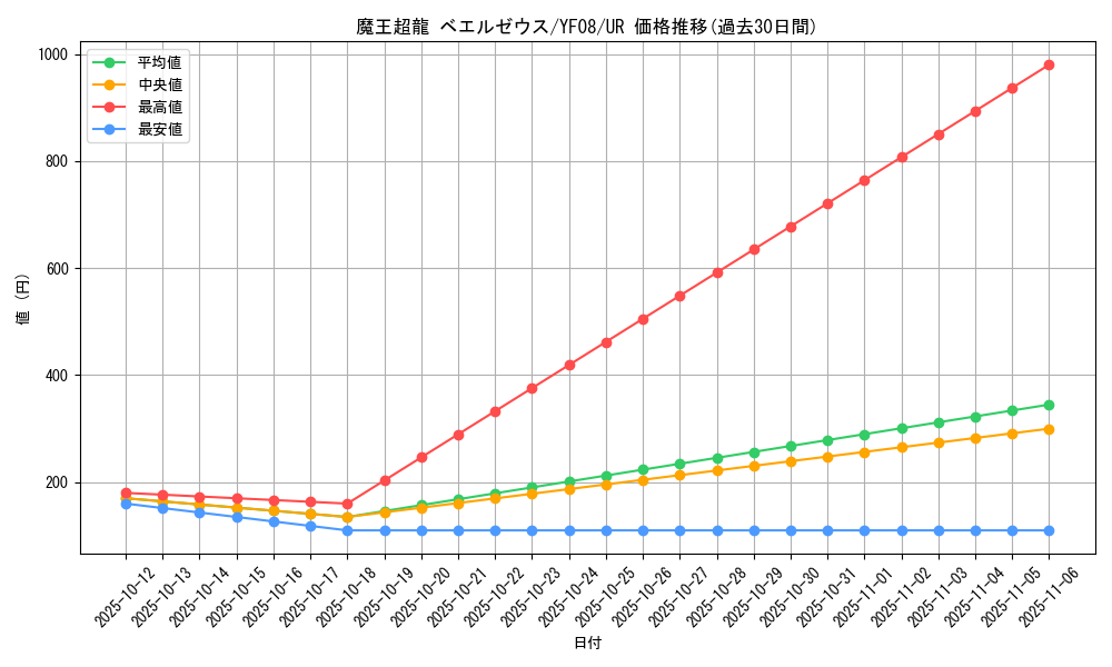 card_6885_series_16038_rarity_7_graph