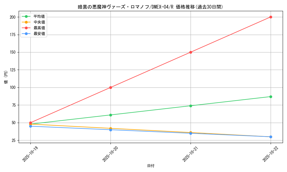 card_68861_series_65441_rarity_101829_graph