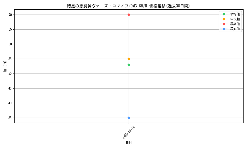 card_68861_series_65496_rarity_101829_graph